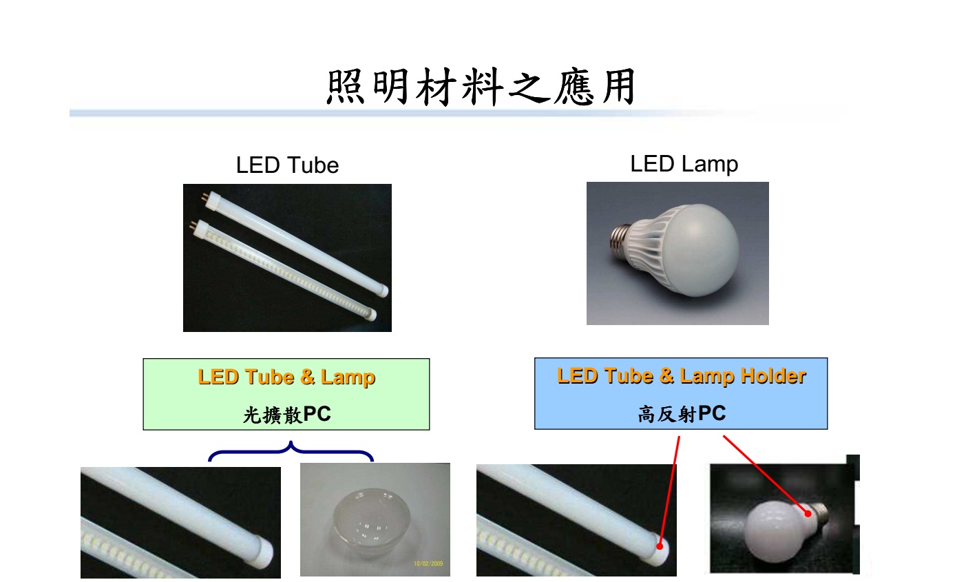 其它室内照明灯具与橡胶助剂mmb