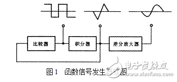 日化原料类与跳频信号发生器的设计