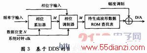 DVD-ROM与跳频信号发生器的设计