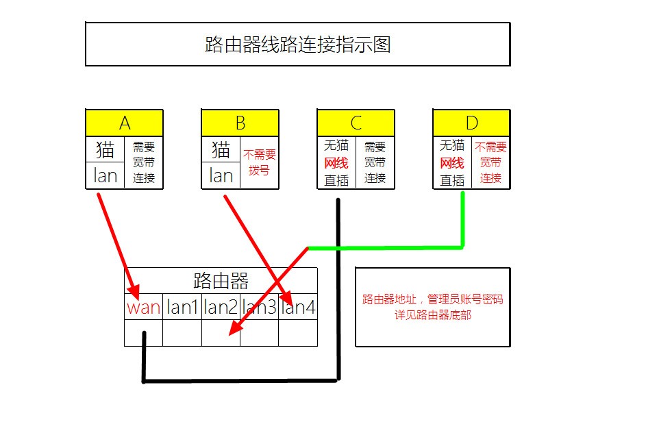 商标类与线路跳接是怎么接的