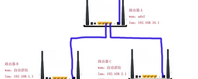 路由器与线路跳接是怎么接的