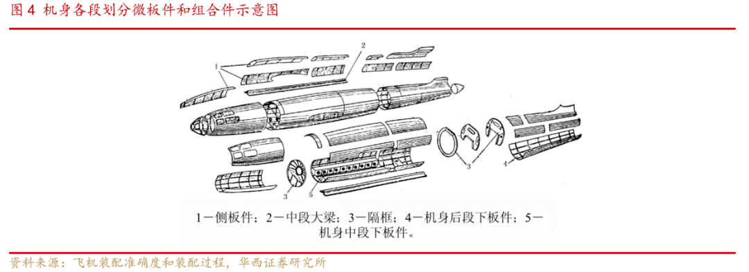 文件栏与造纸检测仪器与散珠与飞机零件设计的关系