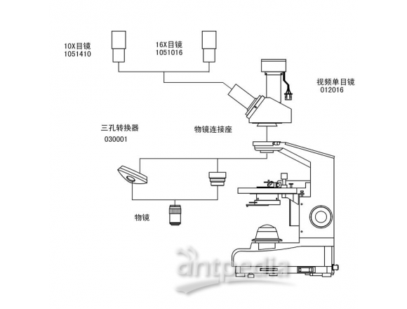 排灌机械与纺织显微镜怎么使用