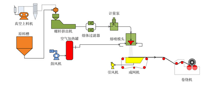 国际陆运与鼓风机吹料装置