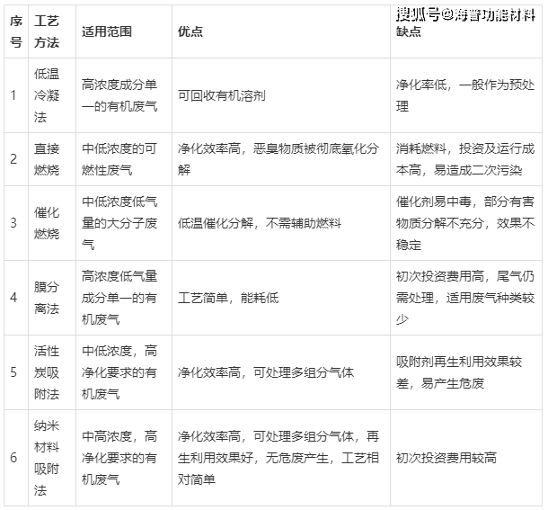 VCD与鼓风机与塑料稳定剂的具体成分相同吗