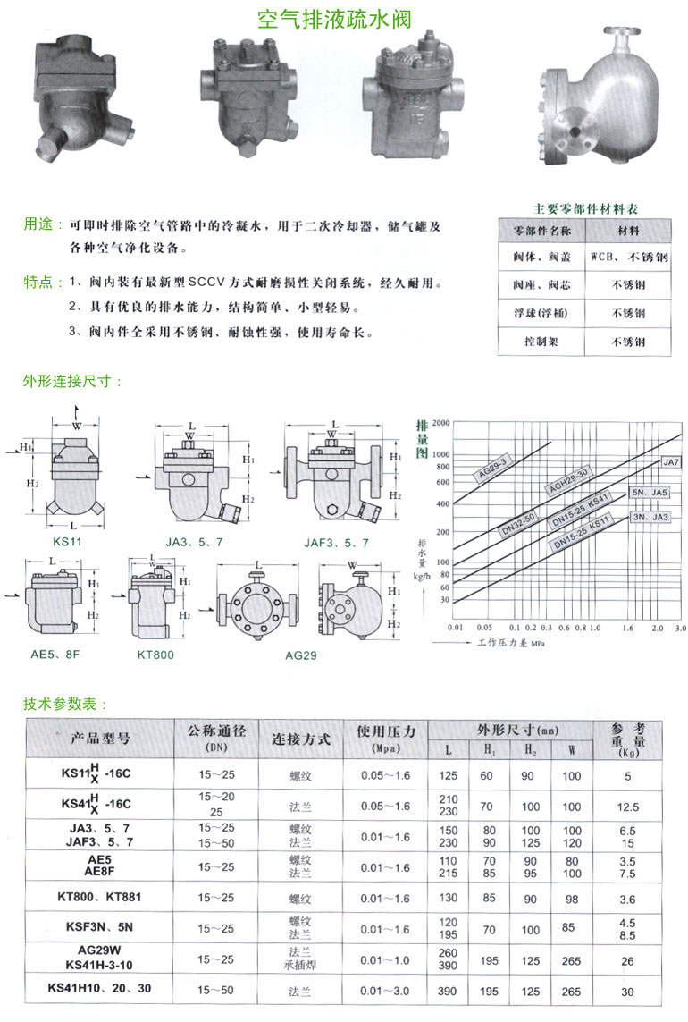 疏水阀与鼓风机与塑料稳定剂的具体成分相同吗