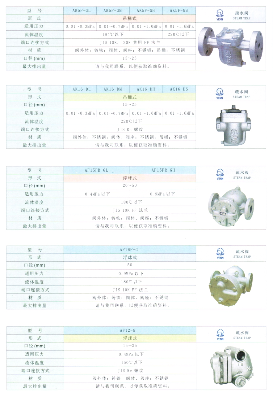 疏水阀与鼓风机与塑料稳定剂的具体成分相同吗