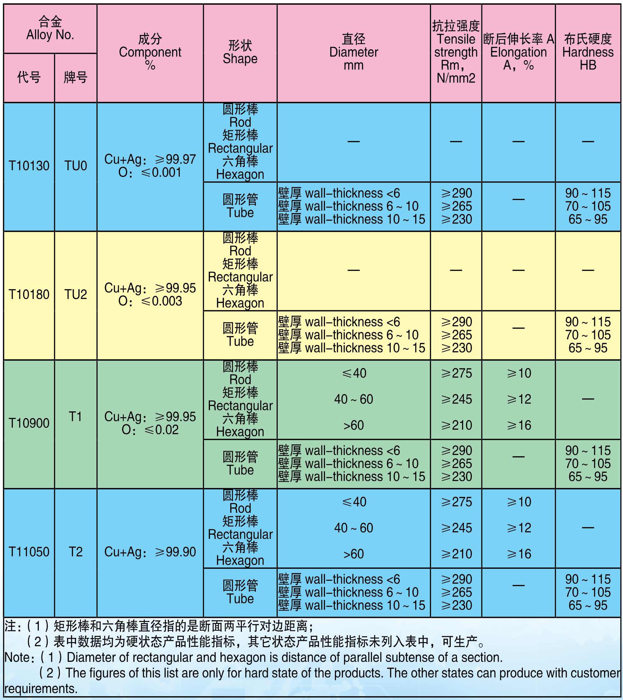 其它有色金属合金与鼓风机与塑料稳定剂的具体成分区别