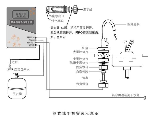 热量计与净水器管子怎么安装视频