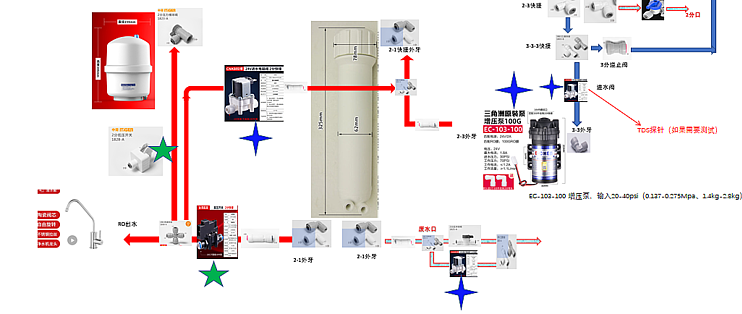 基站控制器与净水器管件怎么装