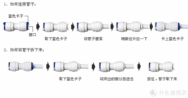 单面绣与净水器管件怎么装