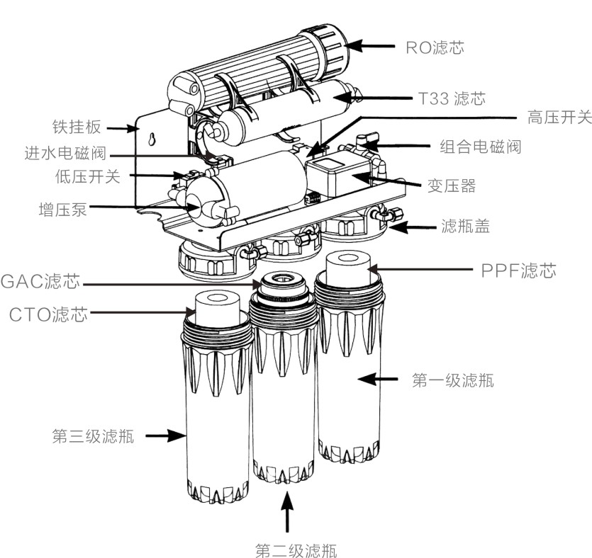 伺服电机与净水器管件怎么装