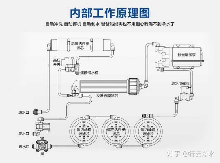 伺服电机与净水器管件怎么装