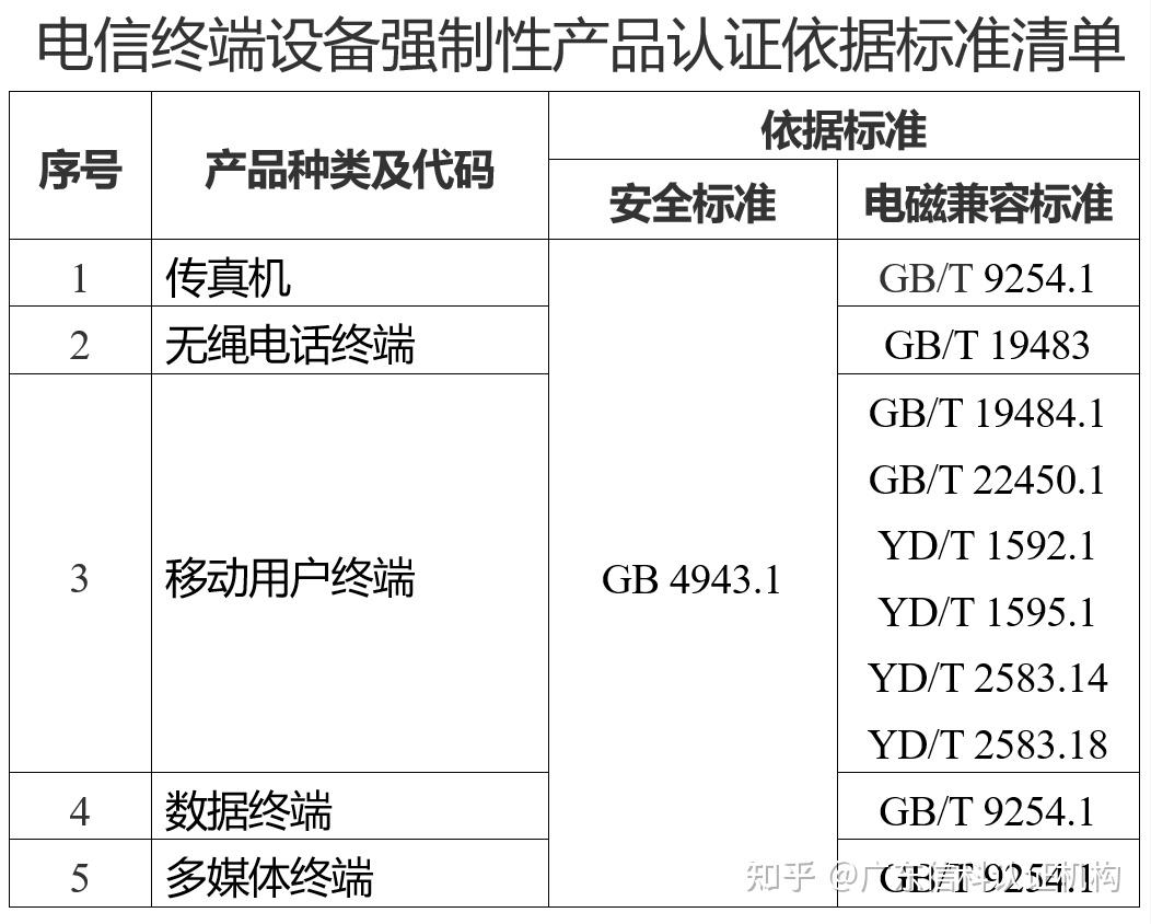 手机屏蔽器与编码器与金属接线盒需要3c强制认证吗为什么