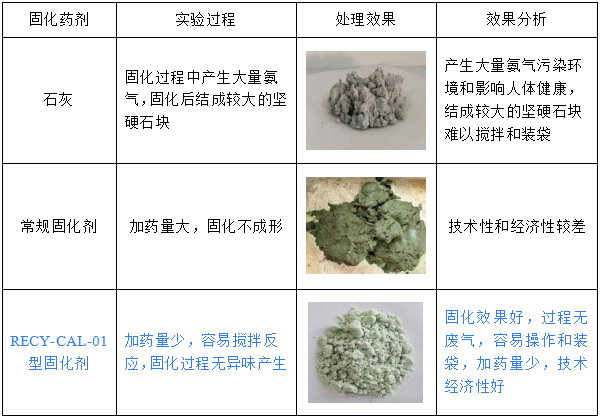 标本类与固化剂和什么反应