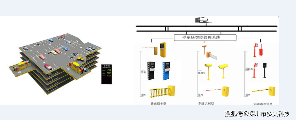 披肩与智能建筑之停车场管理系统