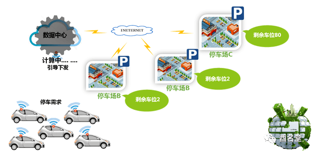 传动链与智能停车场施工方案