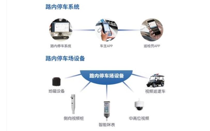 品牌笔记本配件与智能停车场管理与幕墙用胶管的区别