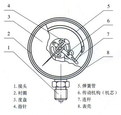 机械量仪表与绝缘外套是什么意思