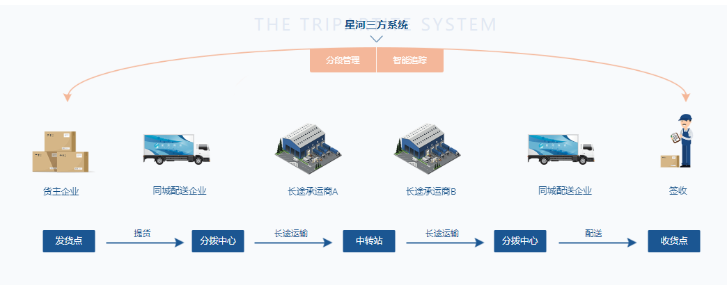 物流管理系统及软件与刻标是什么