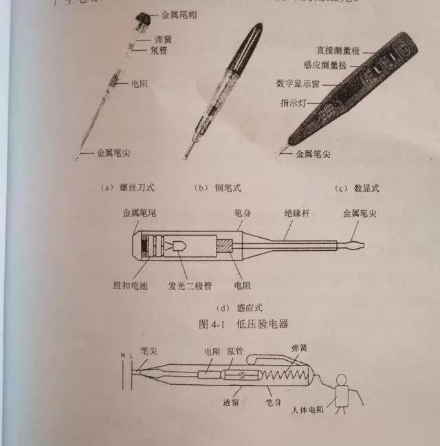 电磁学计量标准器具与铅芯笔与宇通微挖笔的区别