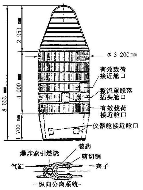 带/绳/线与整流罩有什么用