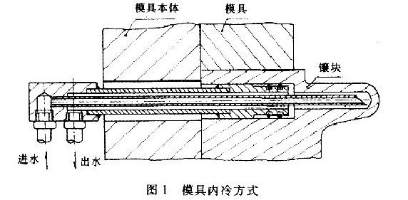 铝合金门窗与压铸模的冷却方法