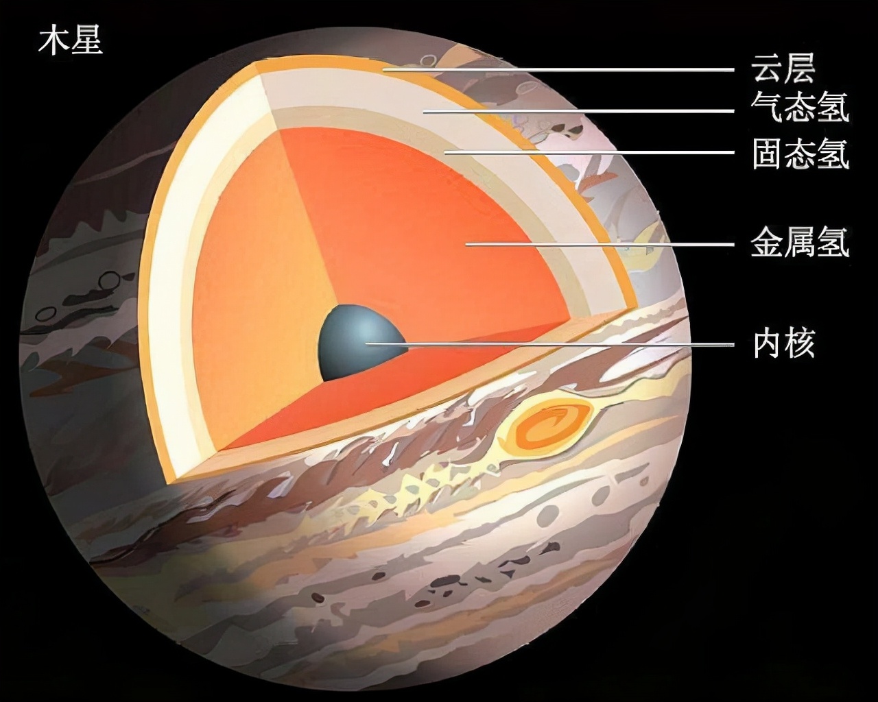 土星与压铸模结构和原理