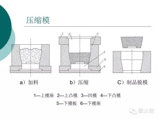 石子与压铸模结构和原理