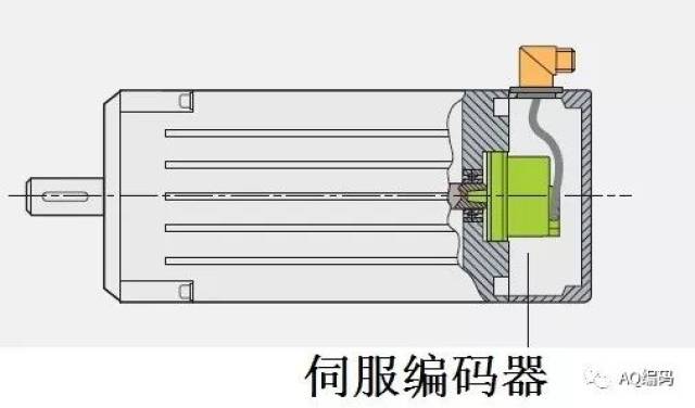 工业编码器与压铸模的基本结构组成有哪些?