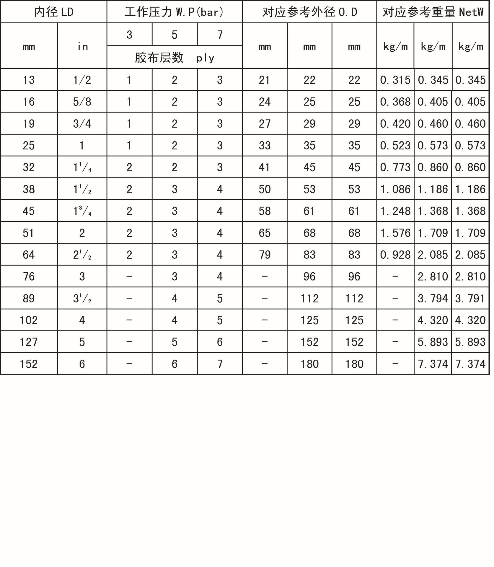 绝缘垫片与塑料管道压力的计算公式