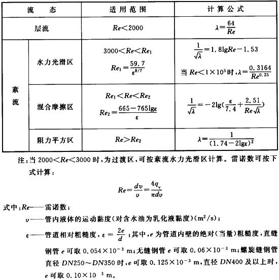 其它磁性材料与塑料管道压力的计算公式