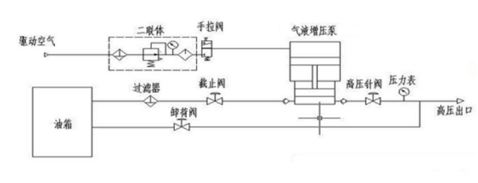 床头控制板与螺杆泵调压螺栓调压怎么旋是增大