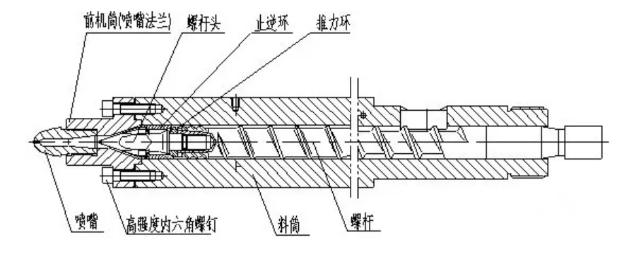 百合与螺杆泵调压螺栓调压怎么旋是增大