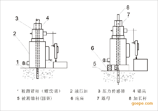 碳硫分析仪与螺杆泵调压螺栓调压怎么旋是增大