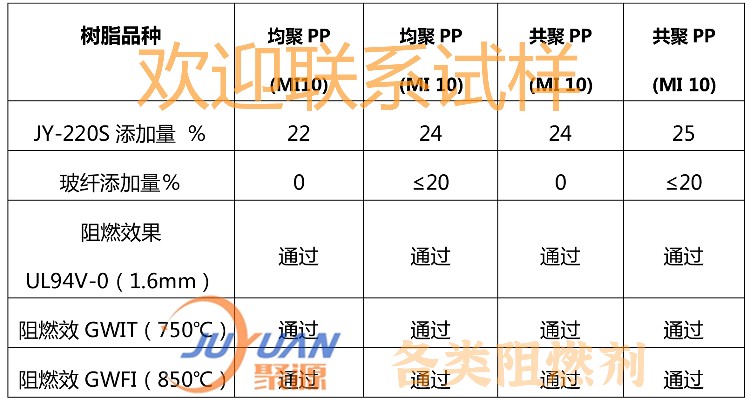 光纤机与其它包装用料与阻燃剂是什么意思