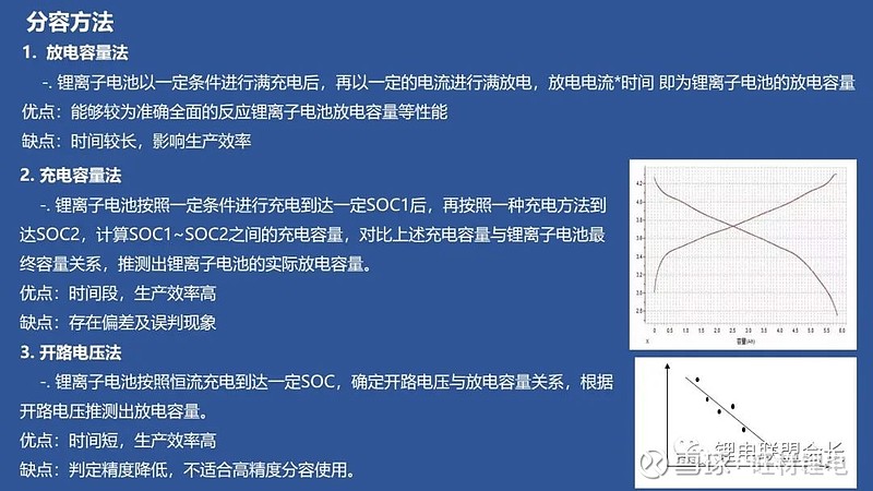 分度盘、分度头与示波器与电瓶增溶剂的关系