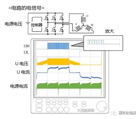 冷冻机与电池供电的示波器