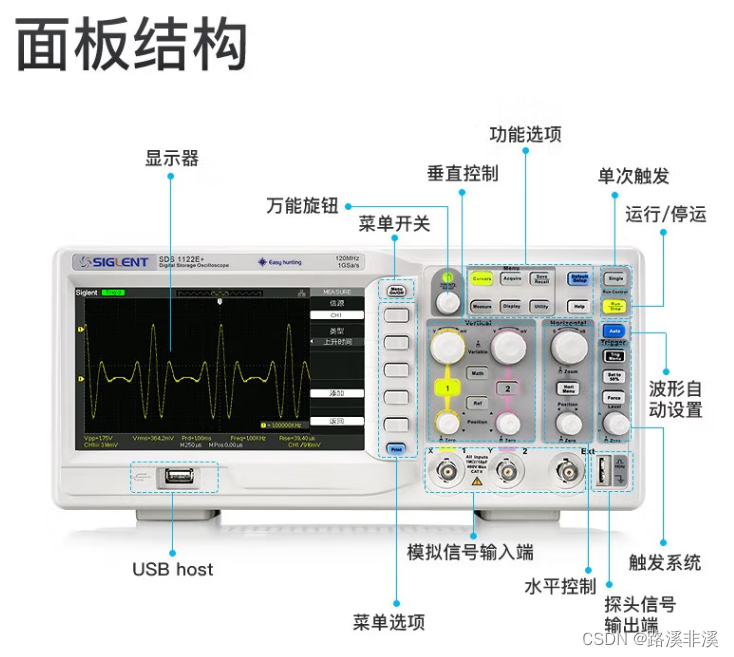 面具与电池供电的示波器