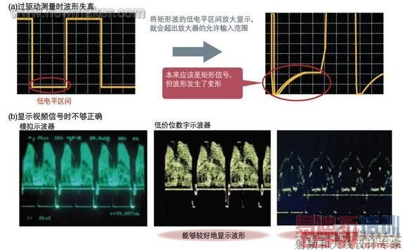 防伪技术产品与示波器增益什么意思