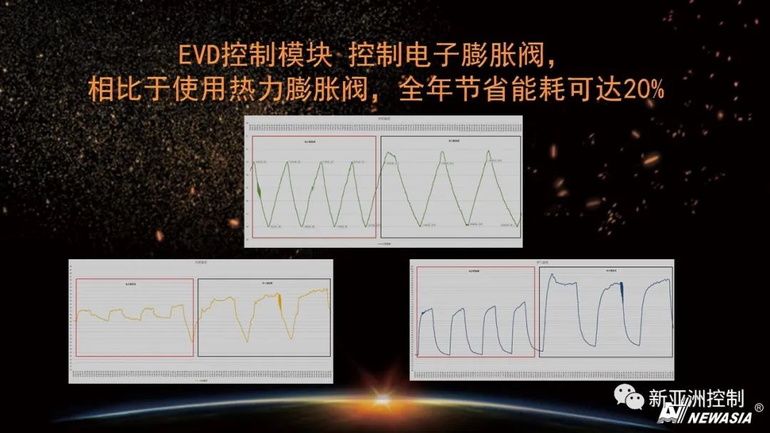 苎麻类面料与卡乐电子膨胀阀驱动器evd