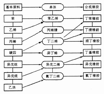 切诺基(北京吉普)与乳胶配方设计原则和硫化工艺