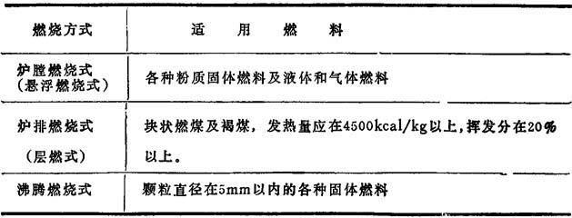 燃煤锅炉与乳胶配方设计原则和硫化工艺