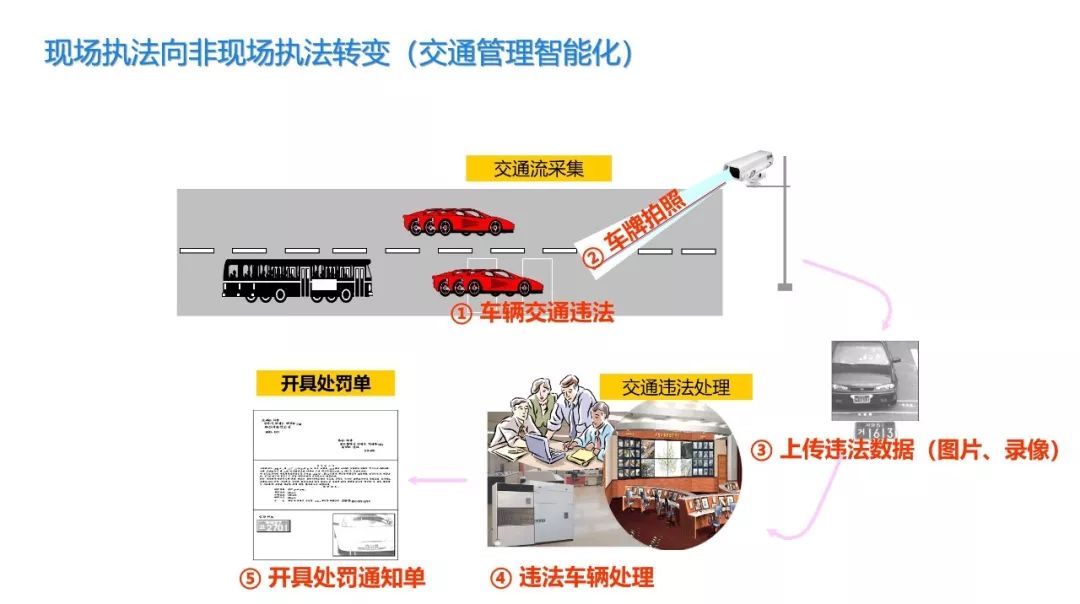 硅钙与交通安全装置