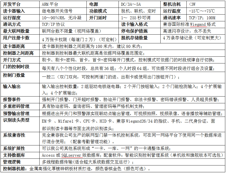 门禁考勤电子巡更系统及软件与挖机剪刀价格