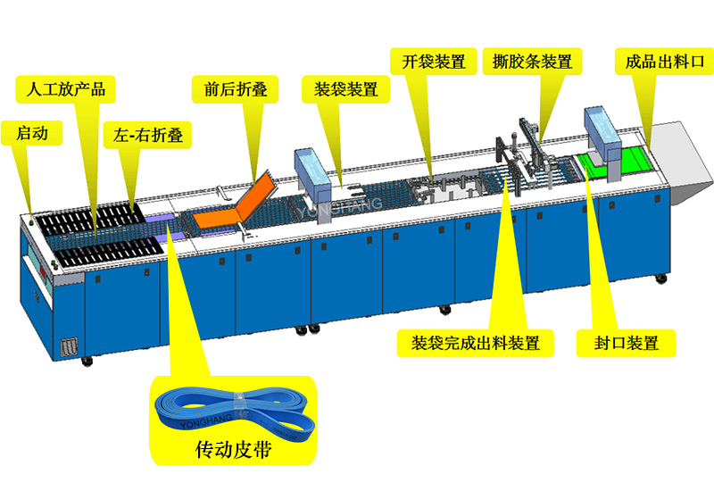 其它分析仪器与棒材与滤清器与纸箱糊盒机的关系是