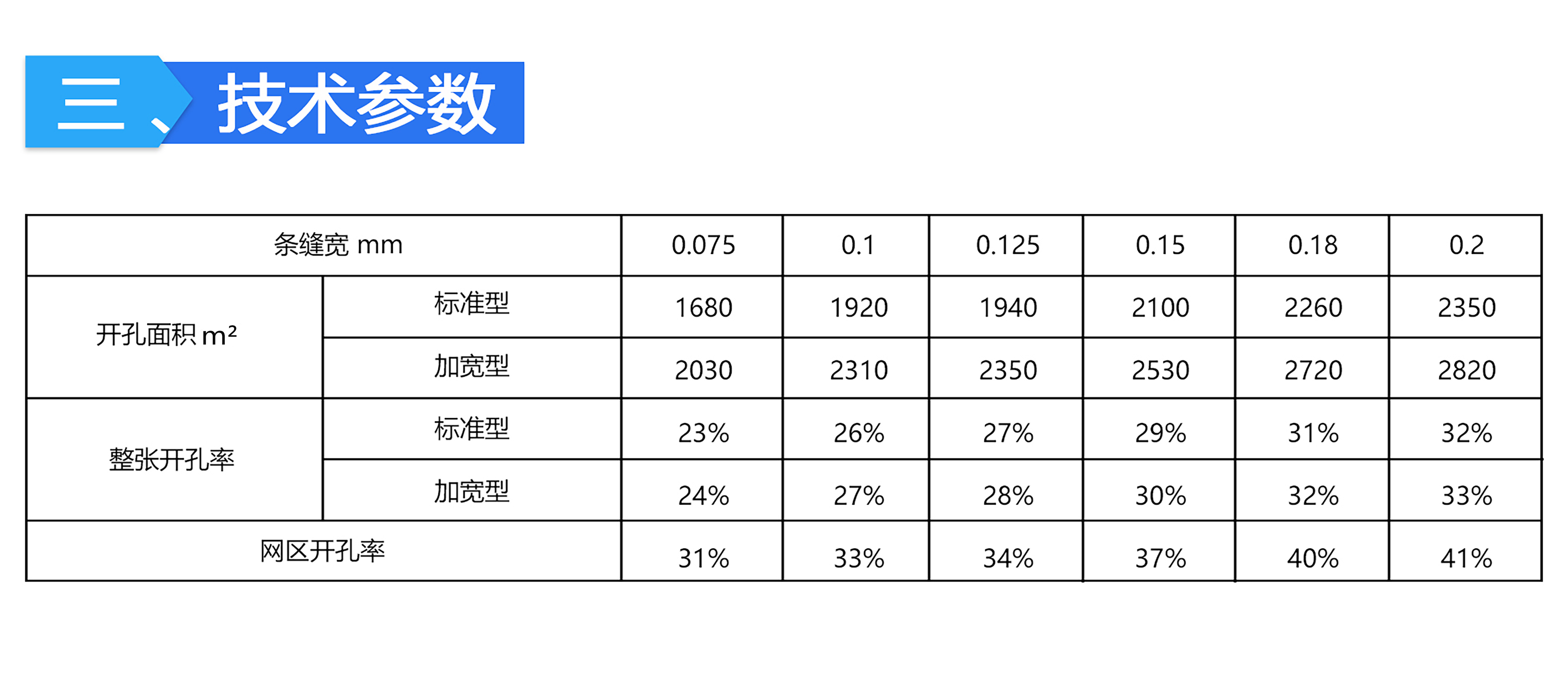 五金网与填充物技术参数