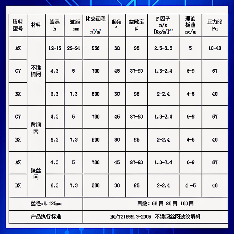 五金网与填充物技术参数