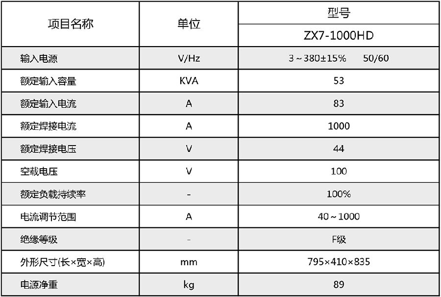 弧焊机与填充物技术参数