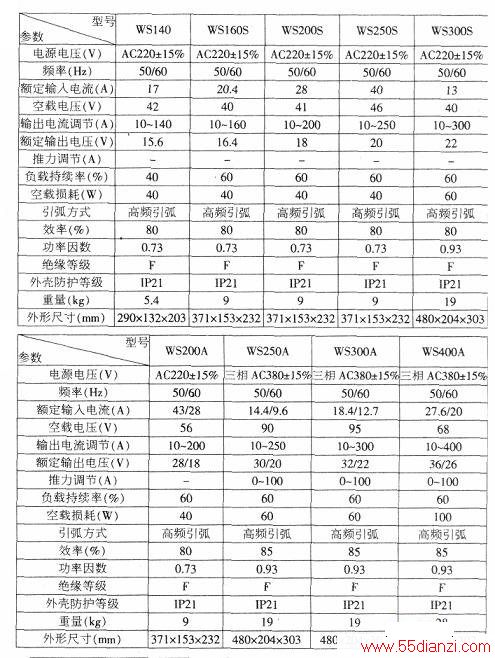 弧焊机与填充物技术参数